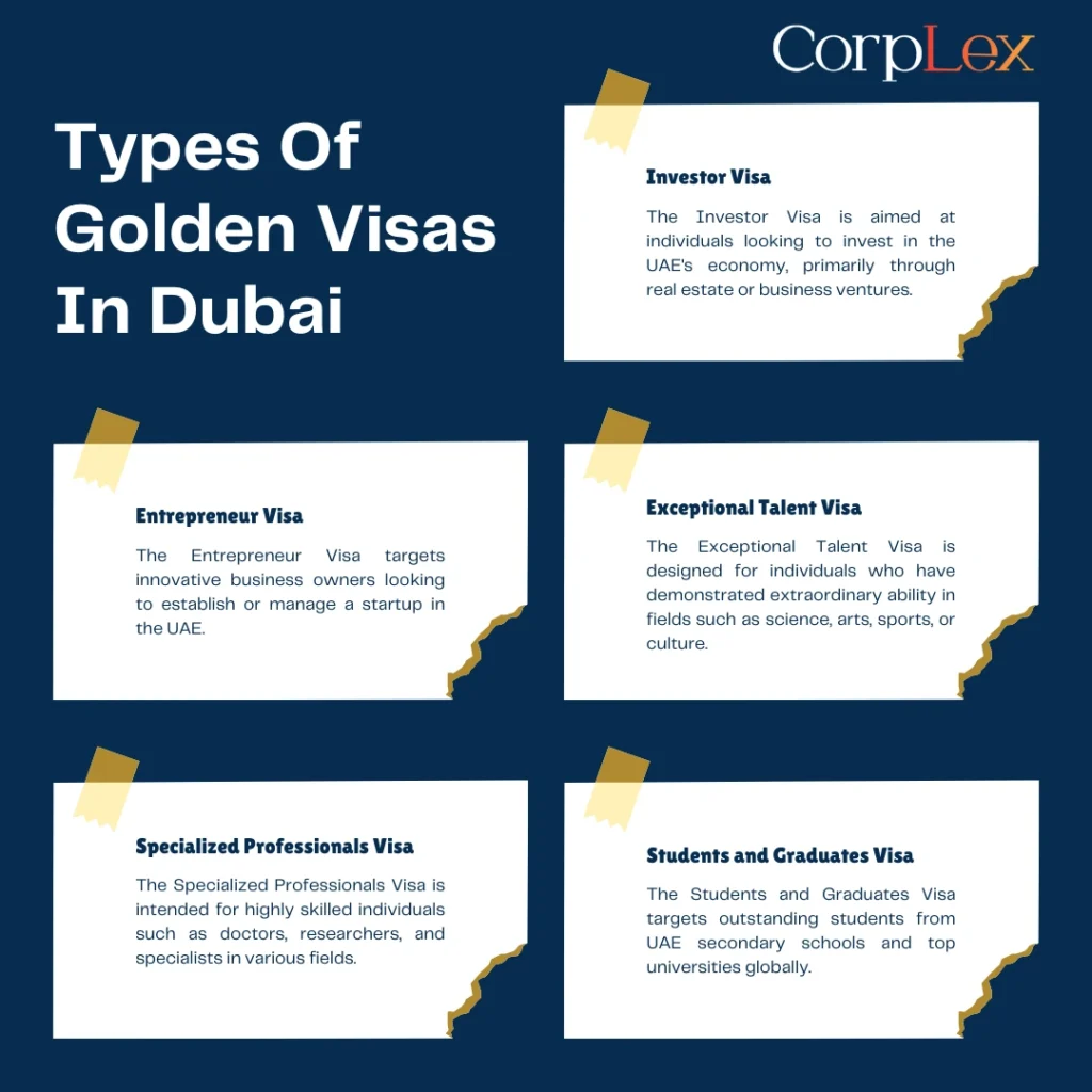 Types of golden visa in dubai