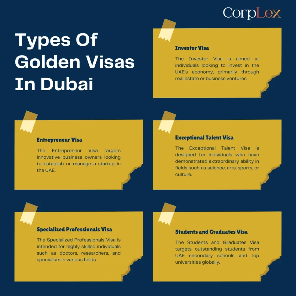 Types Of Golden Visas In Dubai