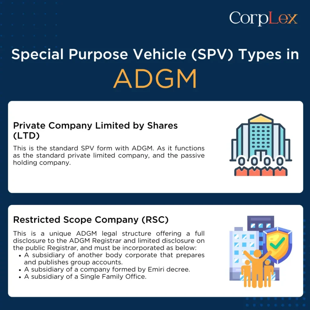 SPV Types in ADGM