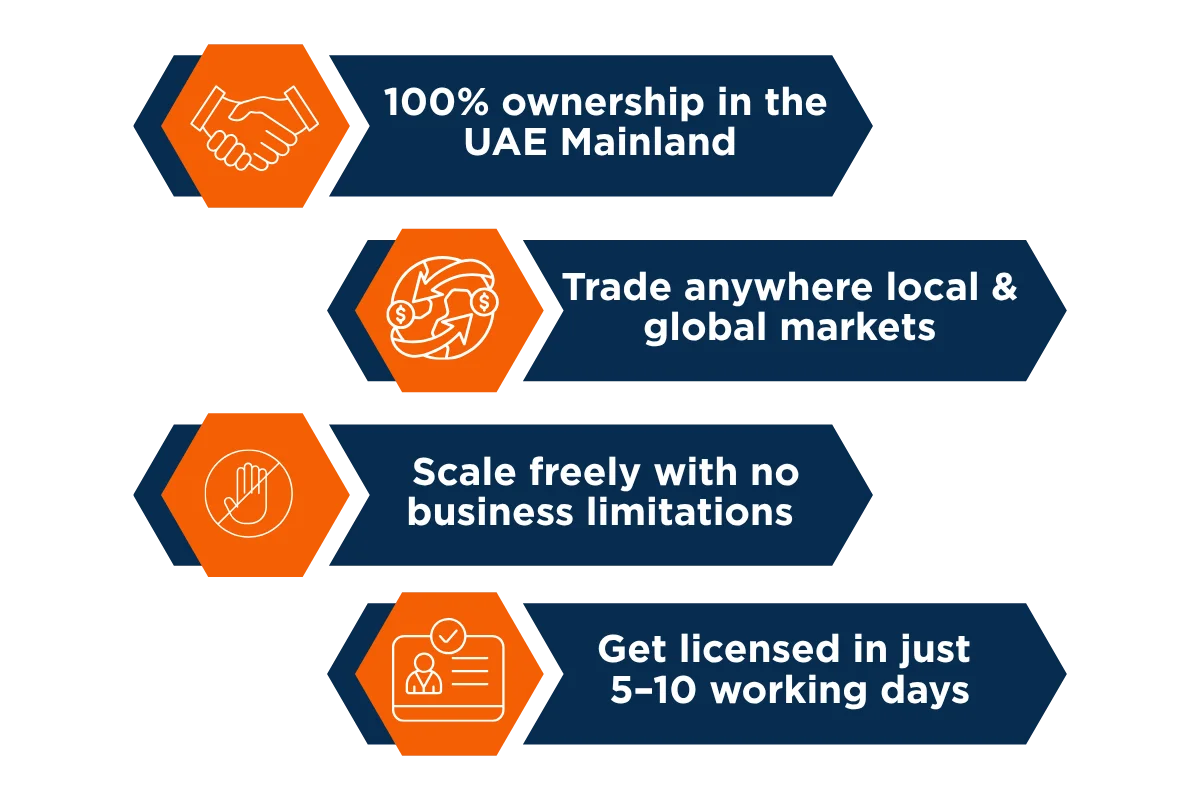 Business Setup in UAE Mainland