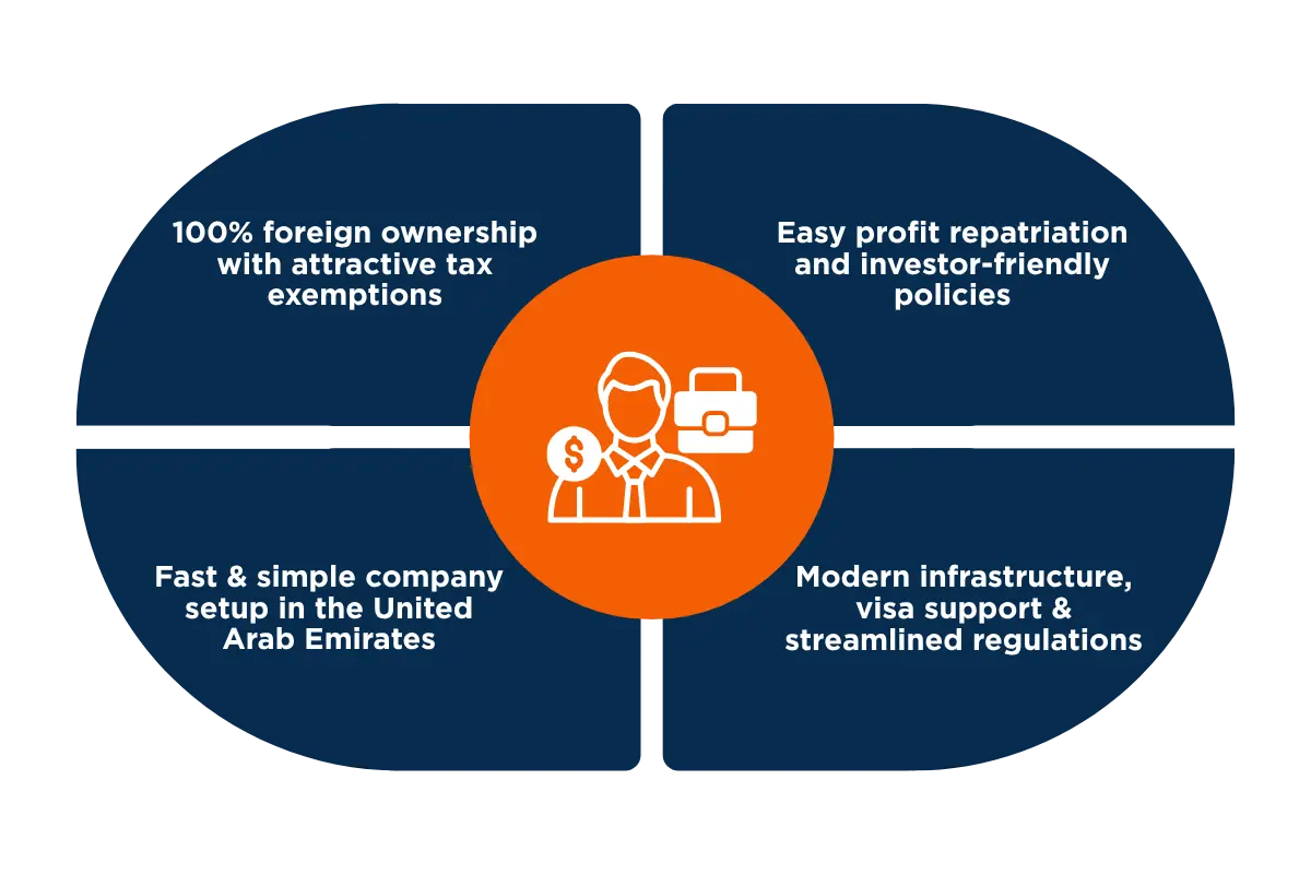 Why Free Zones Are Popular