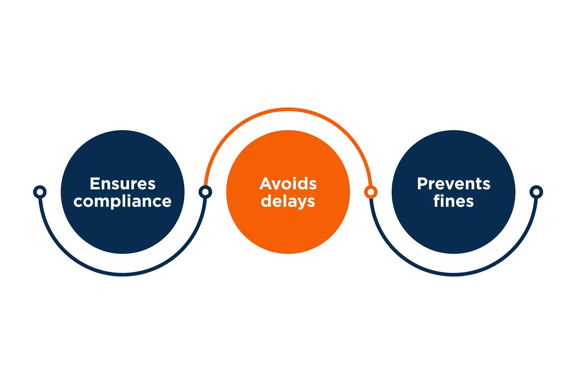 Importance of Corporate Documentation In the UAE