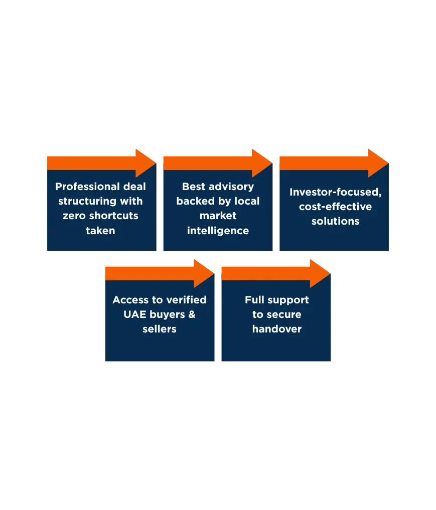 Why Choose Us for Business Acquisition & Sale