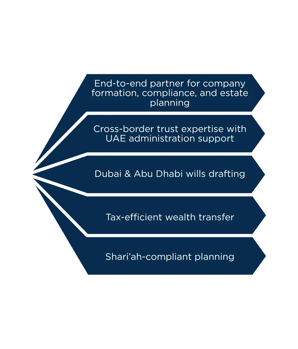 Why Choose Us for Estate Planning