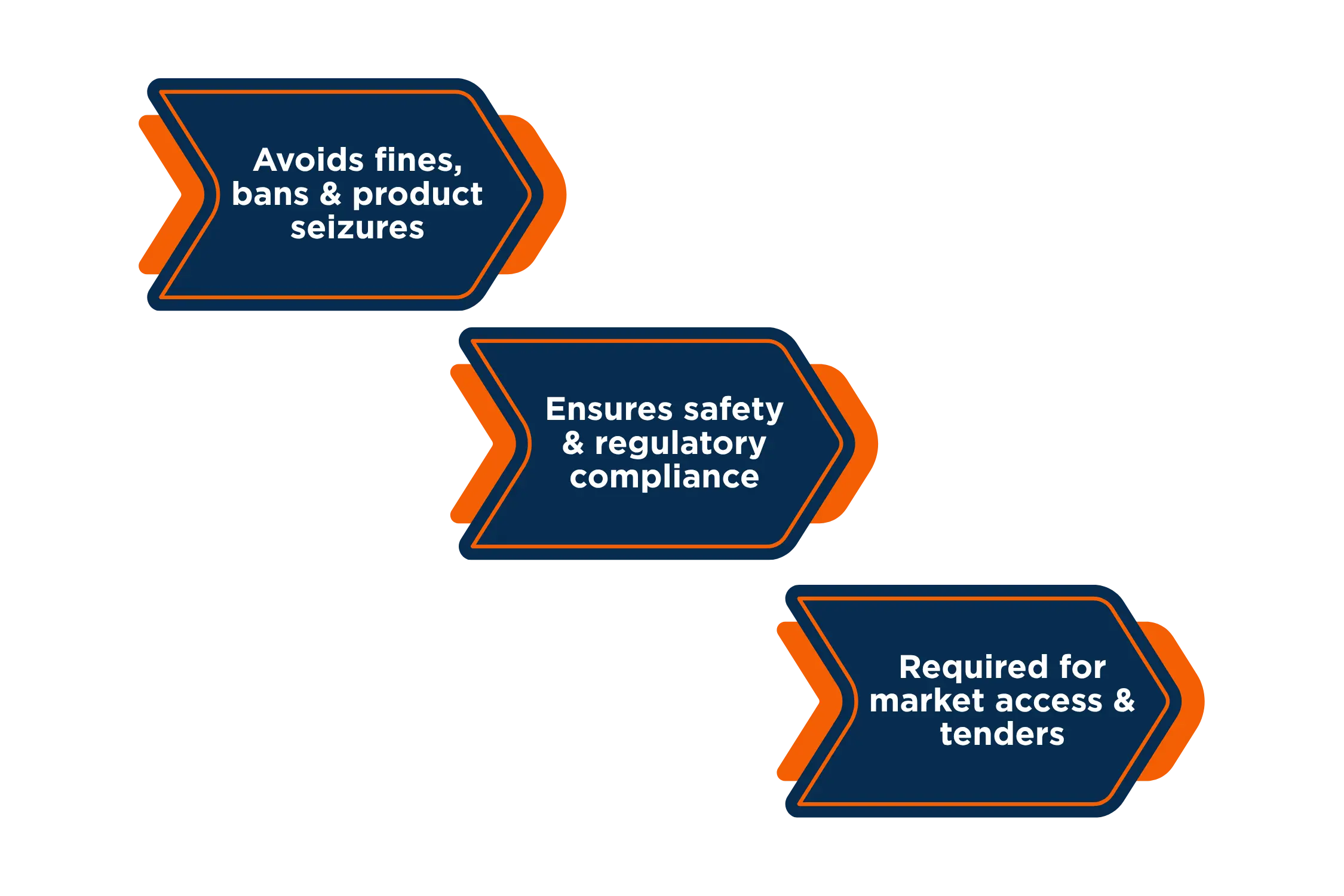 Why Product Registration is Essential