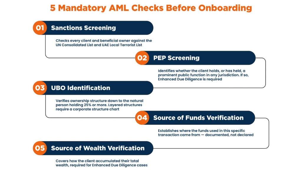 KYC form UAE KYC form UAE