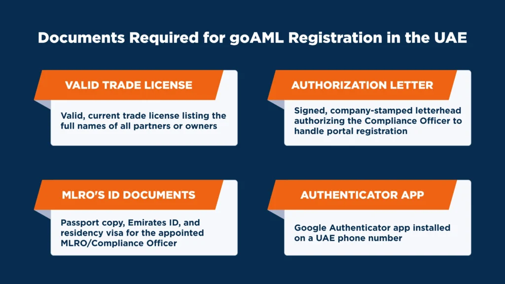 Documents Required for goAML Registration in the UAE | goAML Registration Guide goAML registration guide showing documents required for goAML registration in the UAE including trade license, authorization letter and MLRO ID