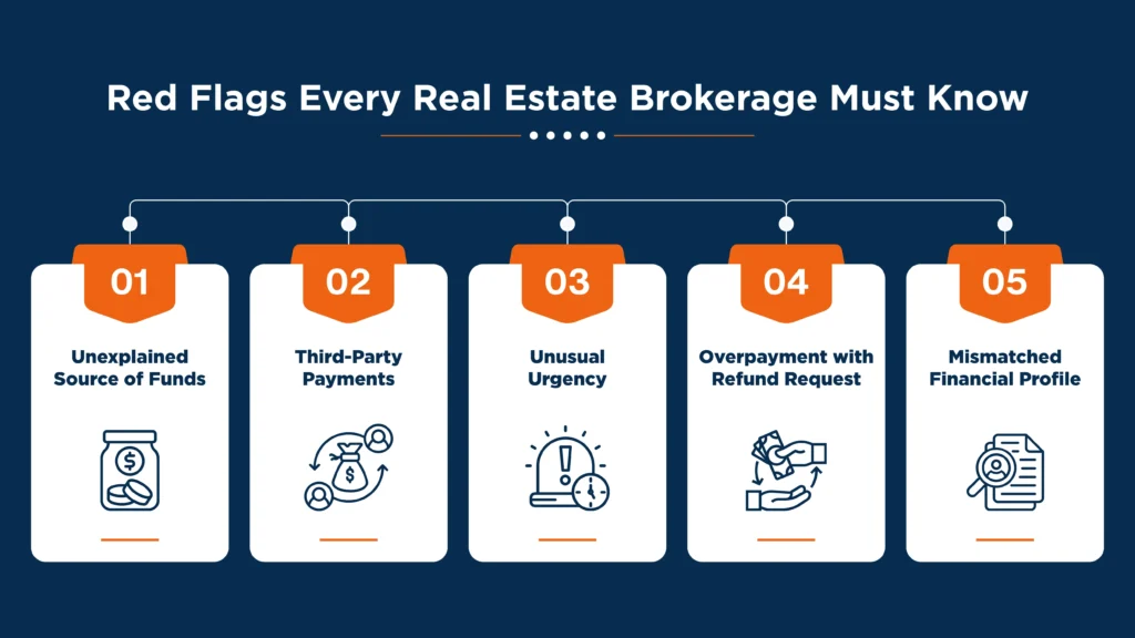 AML compliance for real estate companies red flags in Dubai