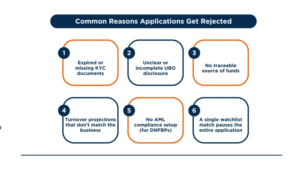 Common reasons a UAE corporate bank account application gets rejected