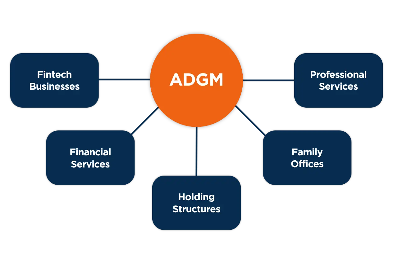 ADGM Создание компании