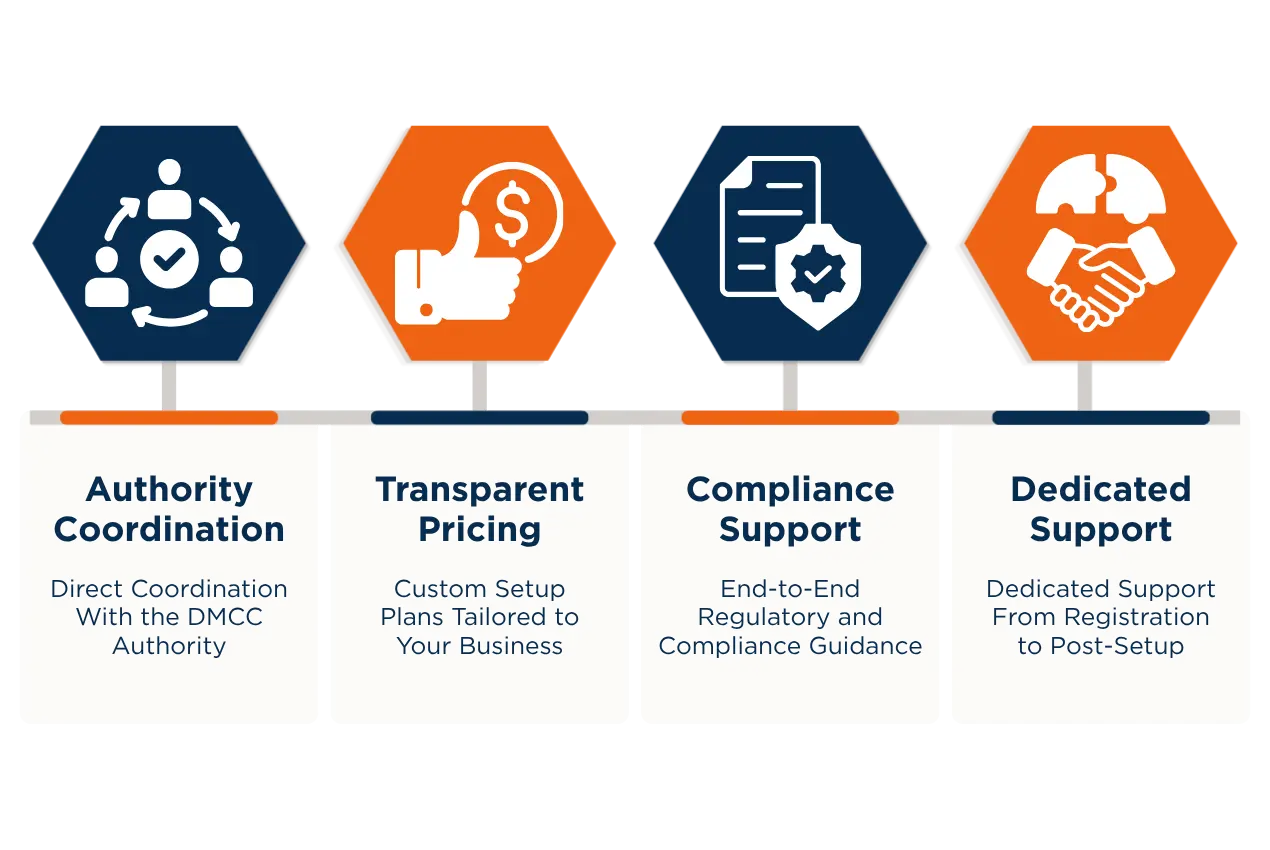 Choose Us for DMCC Setup