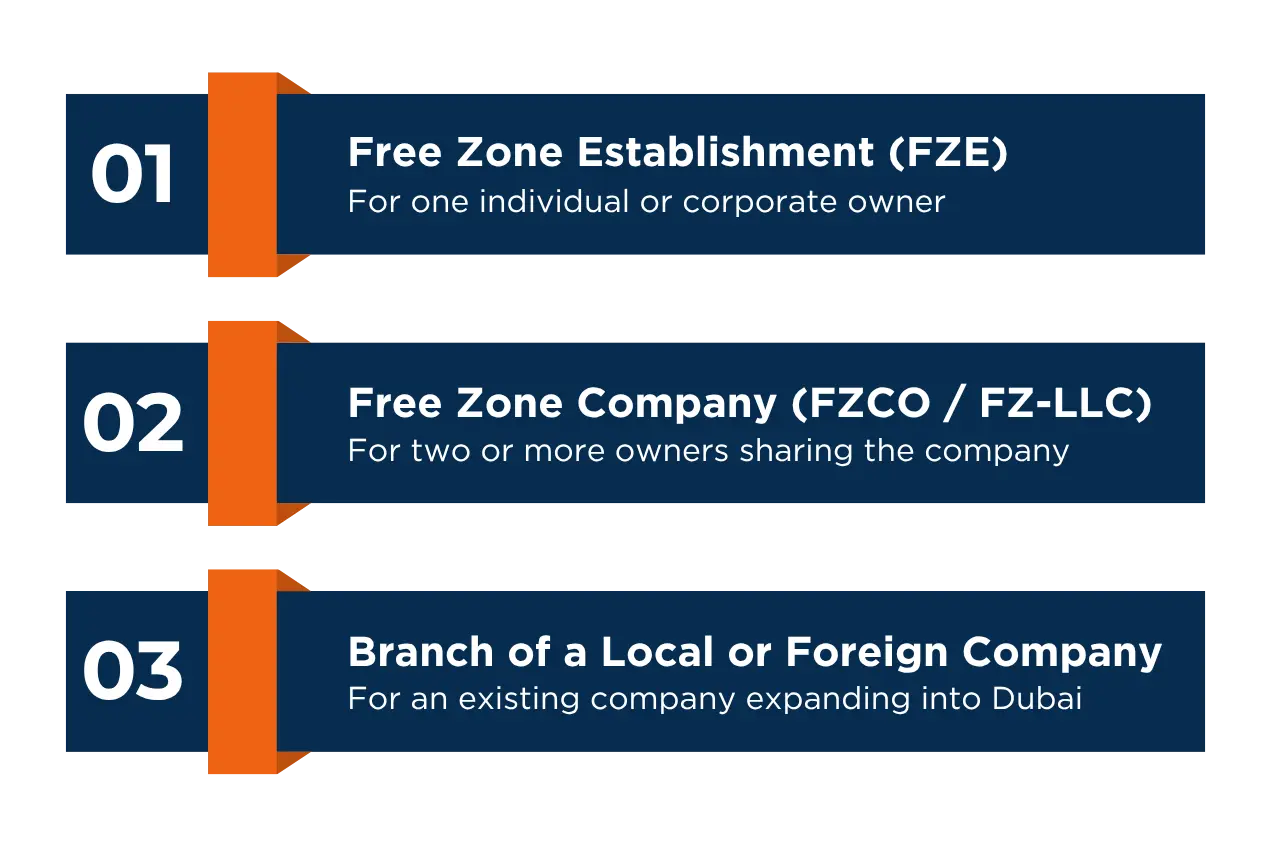 Company Structures​ Dubai Free Zone