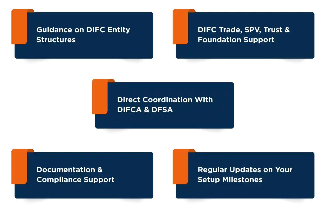DIFC Company Formation