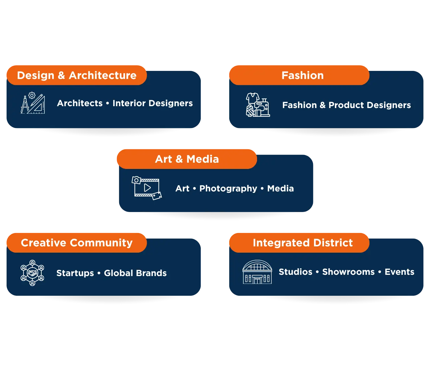 Dubai Design District Company Formation