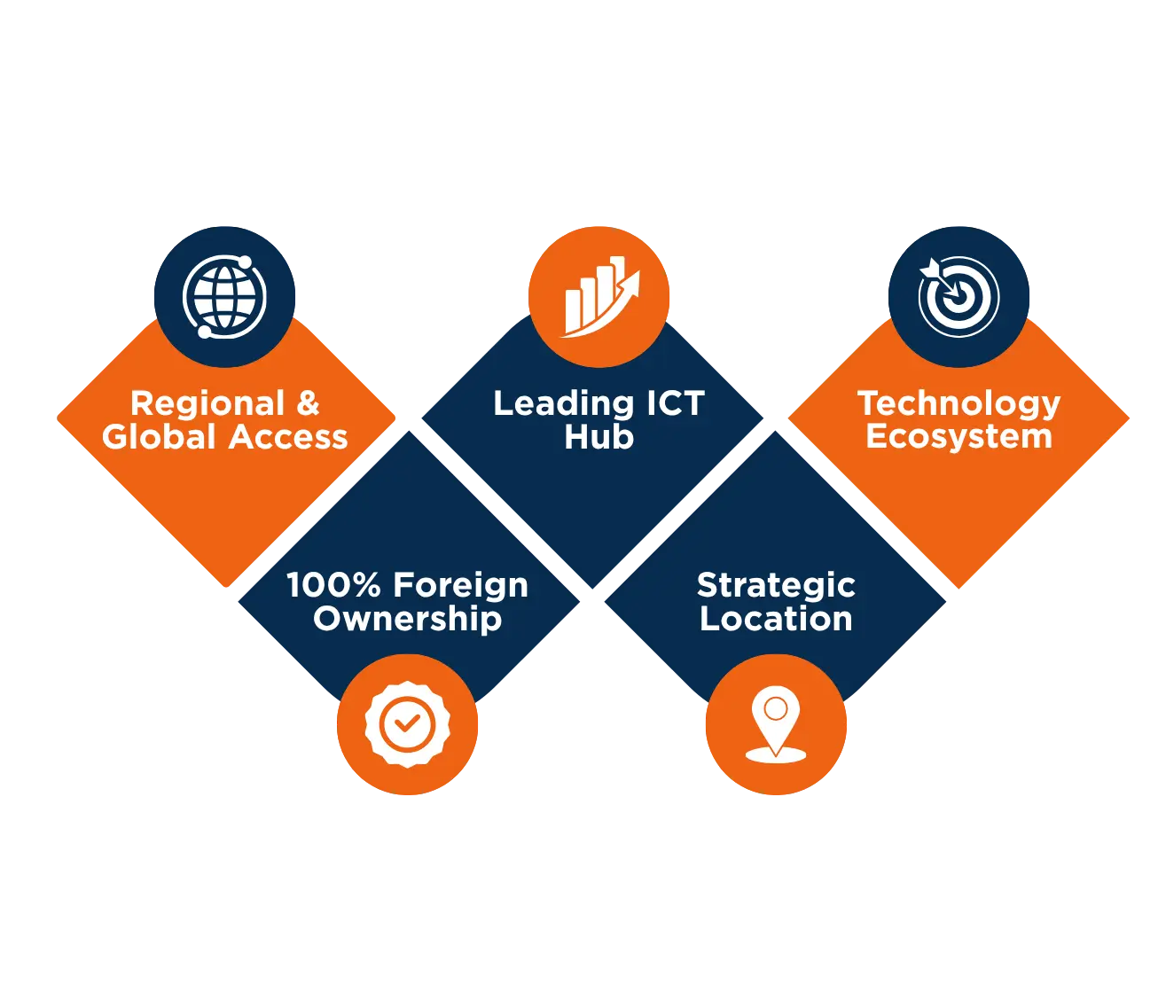 Dubai Internet City company setup