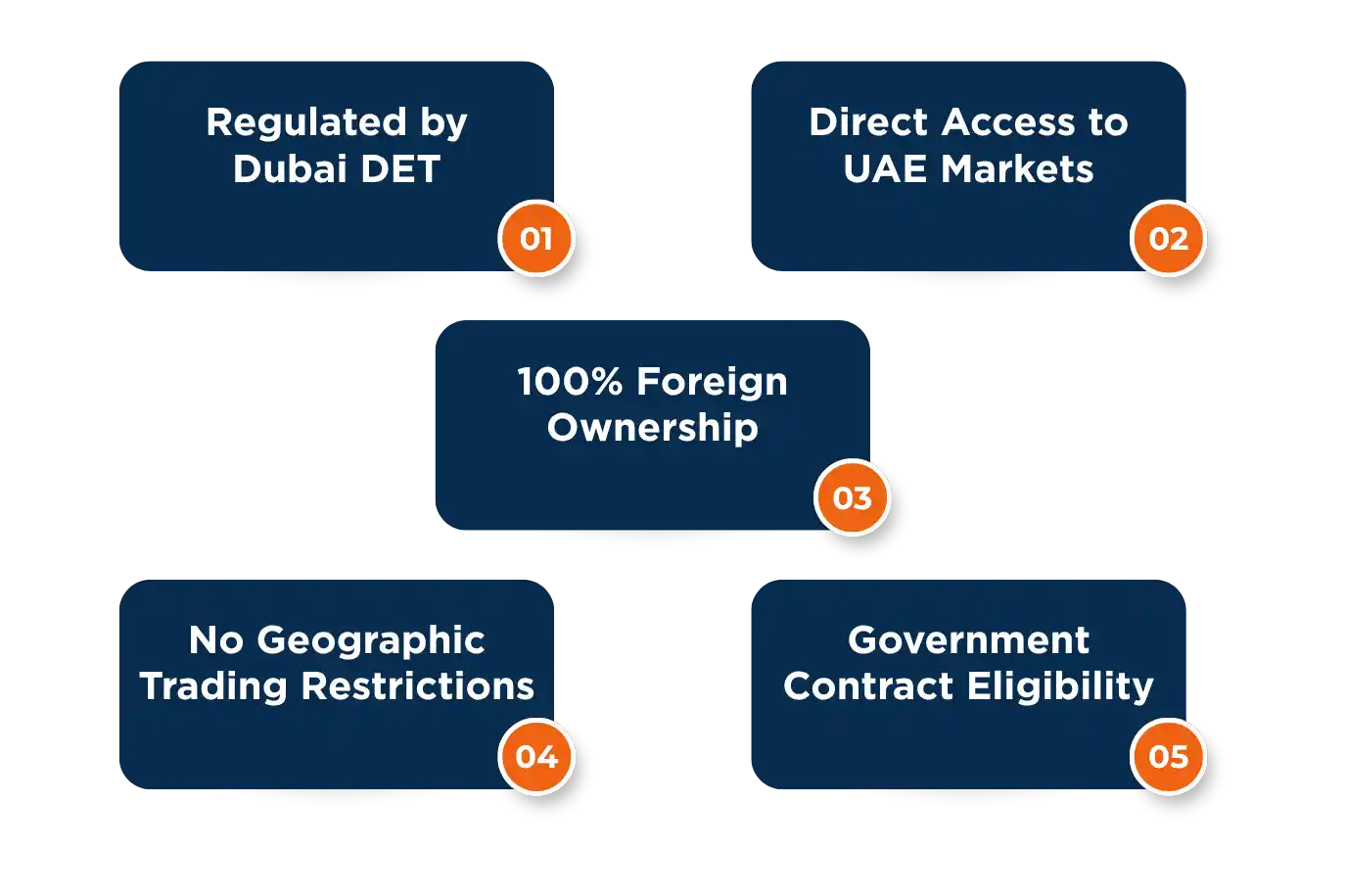 Dubai mainland business setup