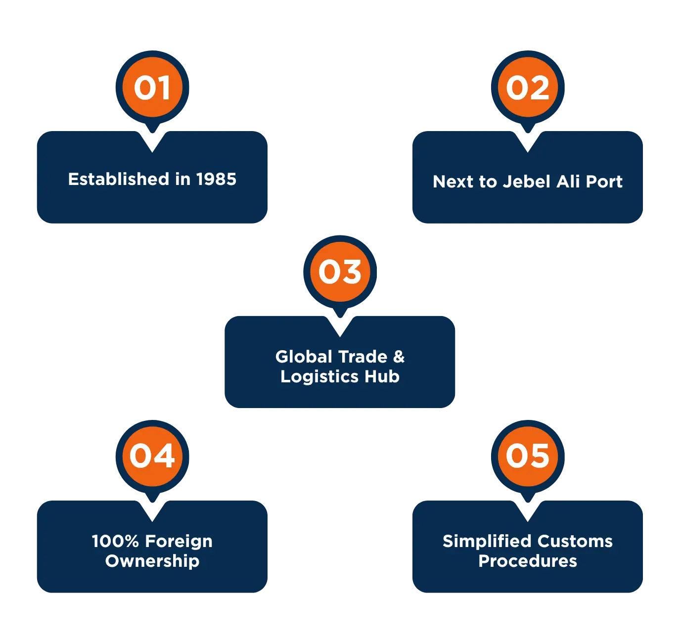 JAFZA company formation