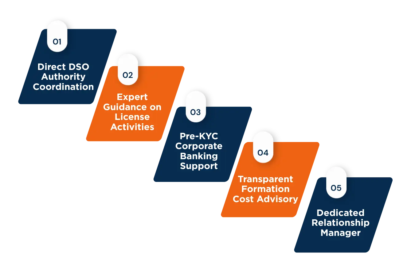 Why Choose CorpLex for Dubai Silicon Oasis Company Formation​