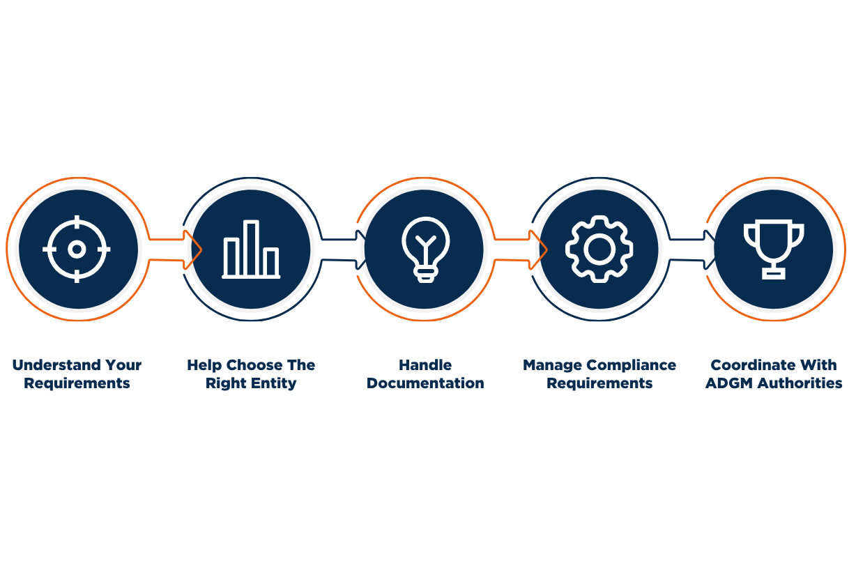 Why Choose Us for ADGM Company Setup