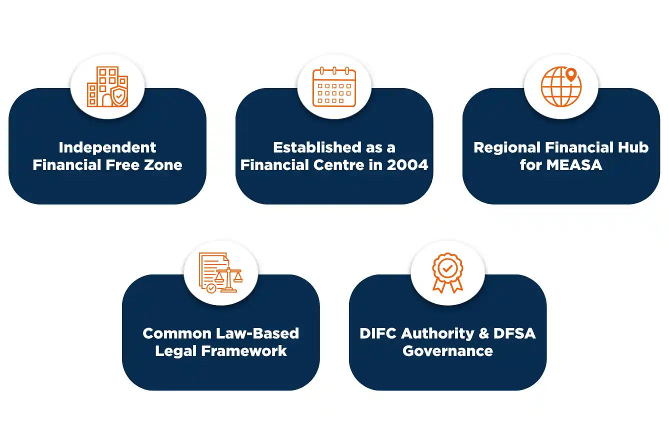 Why Choose Us for DIFC Company Formation​