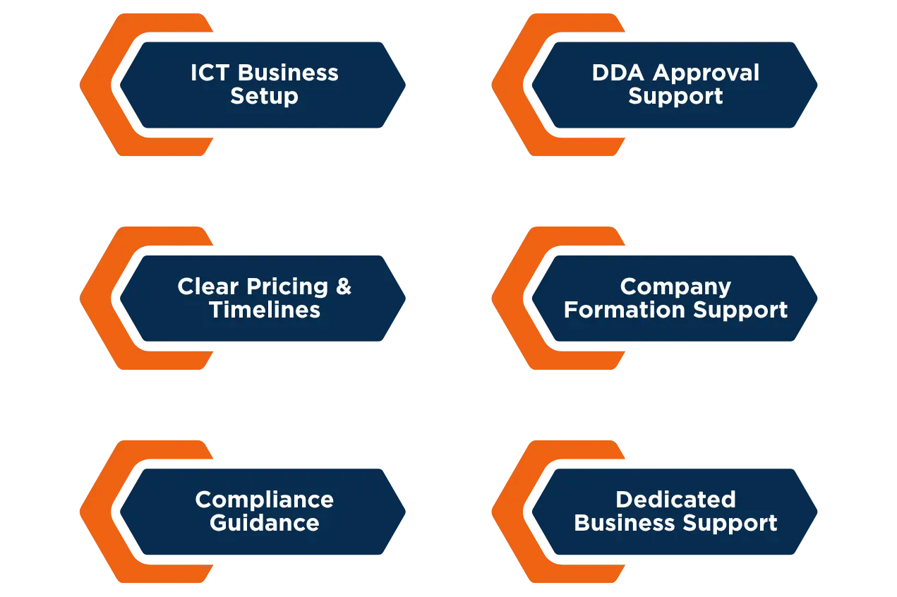 Why Choose Us for Dubai Internet City Setup​