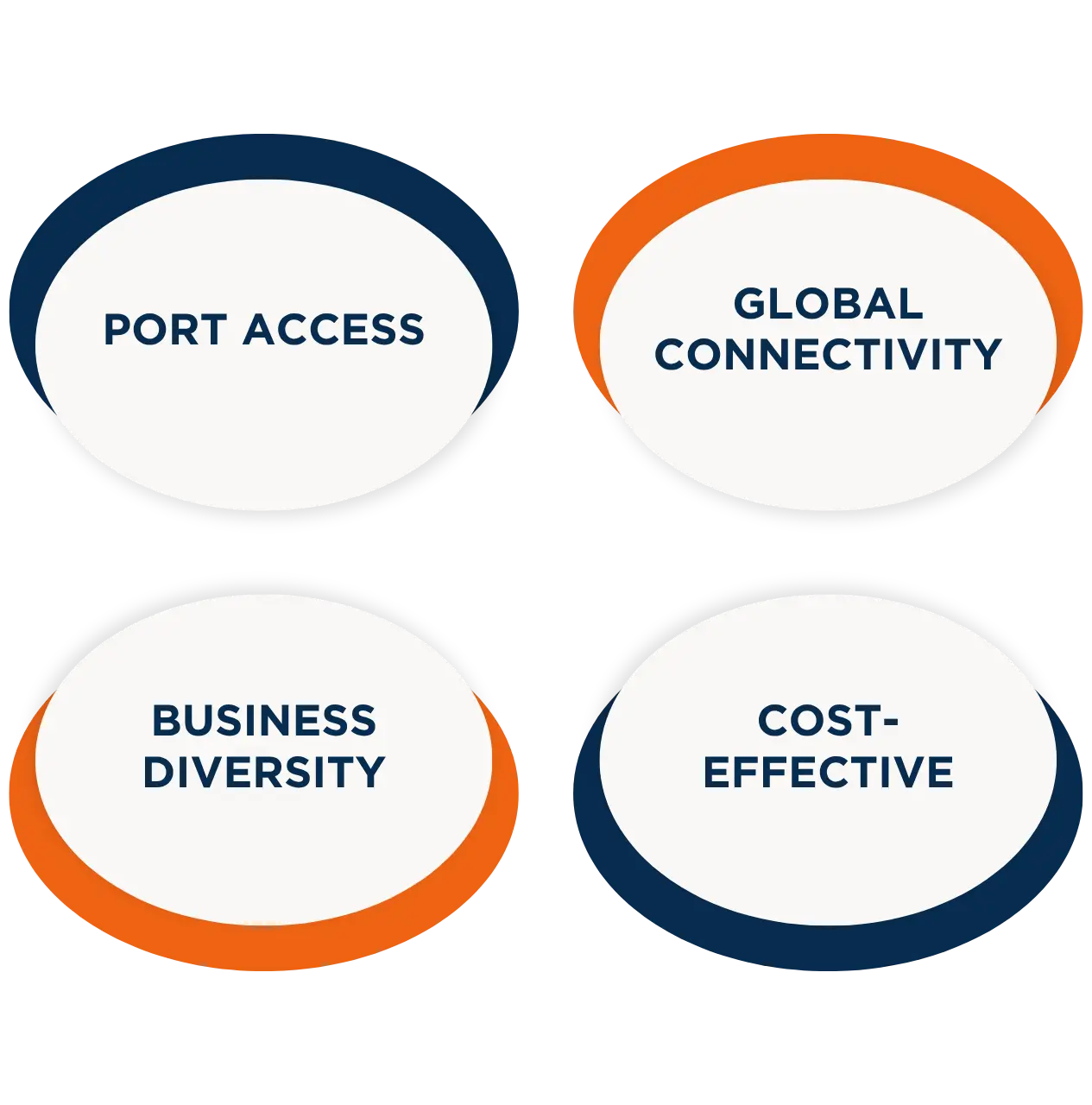 Fujairah Free Zone Company Setup