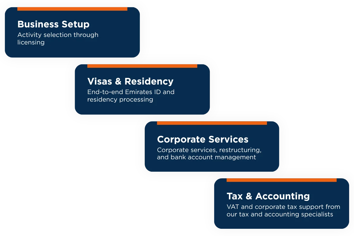 How CorpLex Helps You