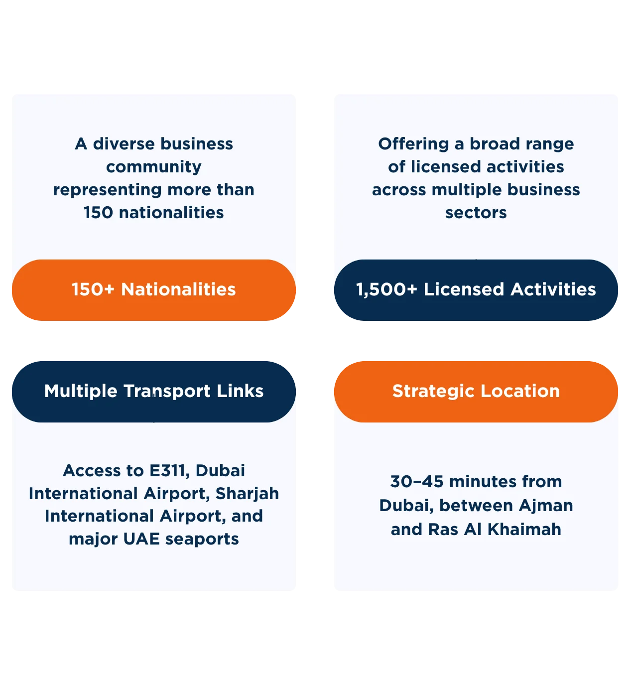 UAQ Free Trade Zone