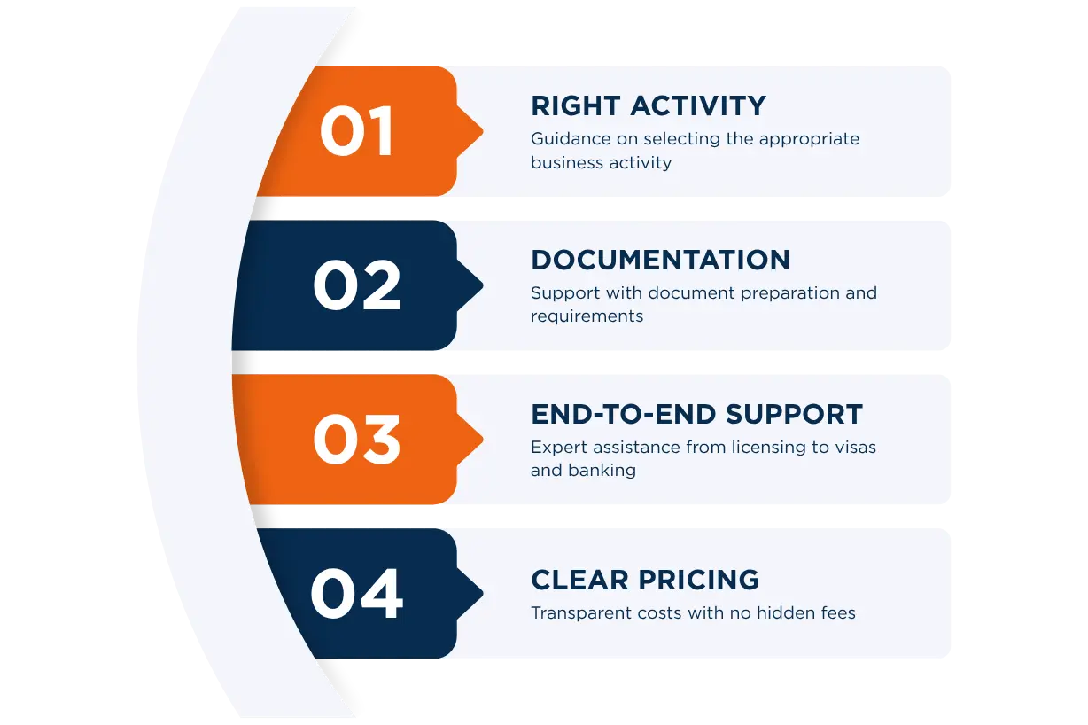 Why Choose Us for Ajman Free Zone Company Setup