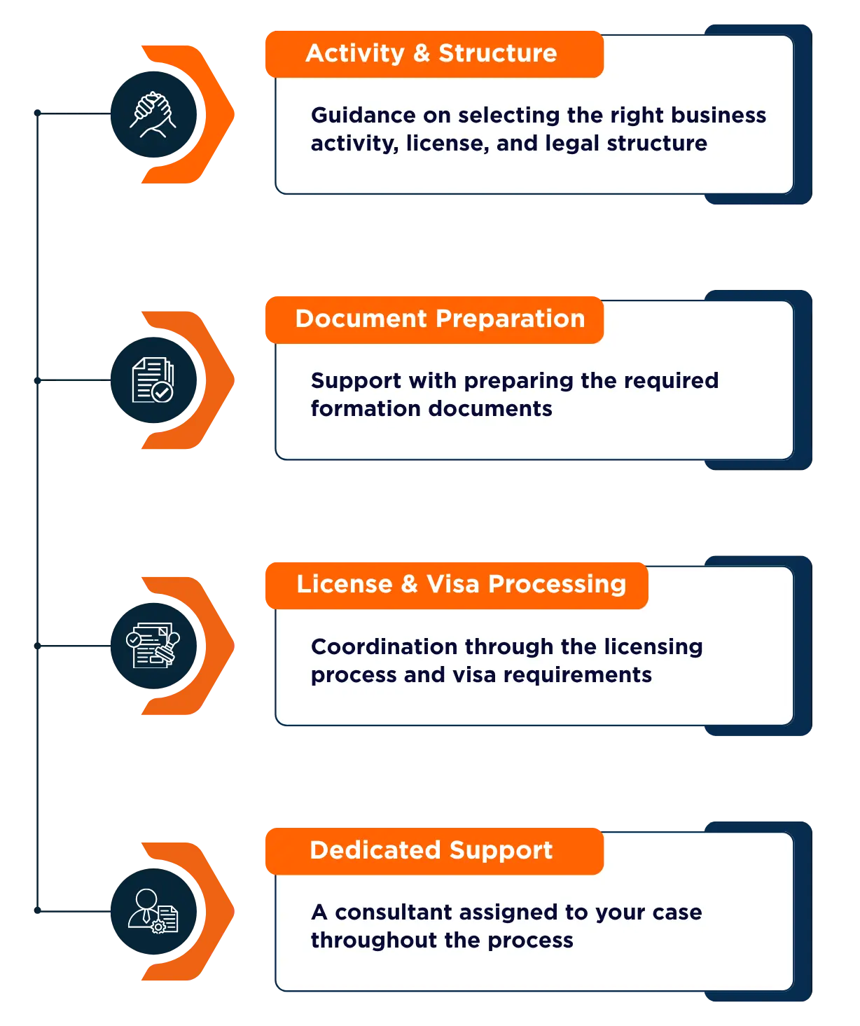 Why Choose Us for RAKEZ Company Formation