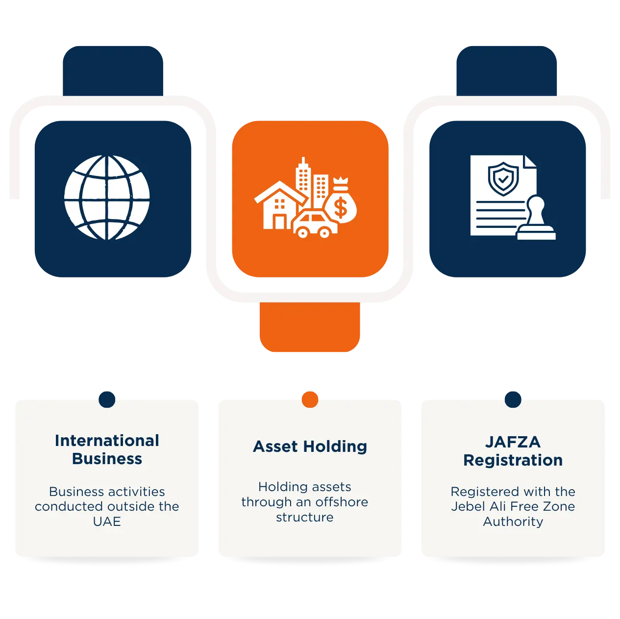 jafza offshore company registration